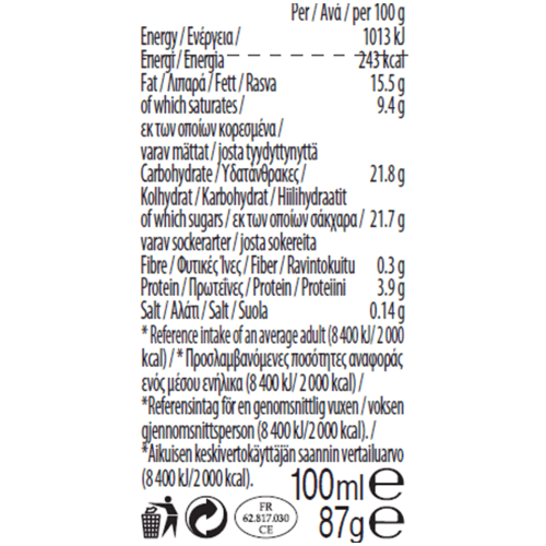 Strawberries and Cream